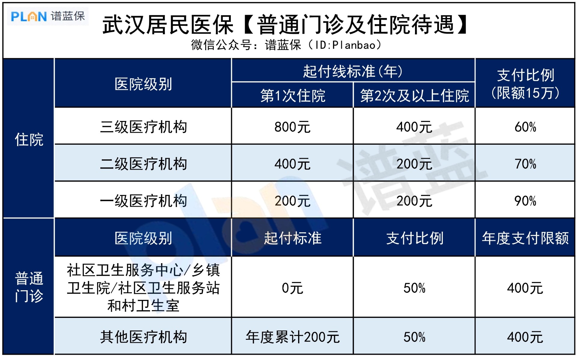 年年都买的新农合，真的有用吗？插图3