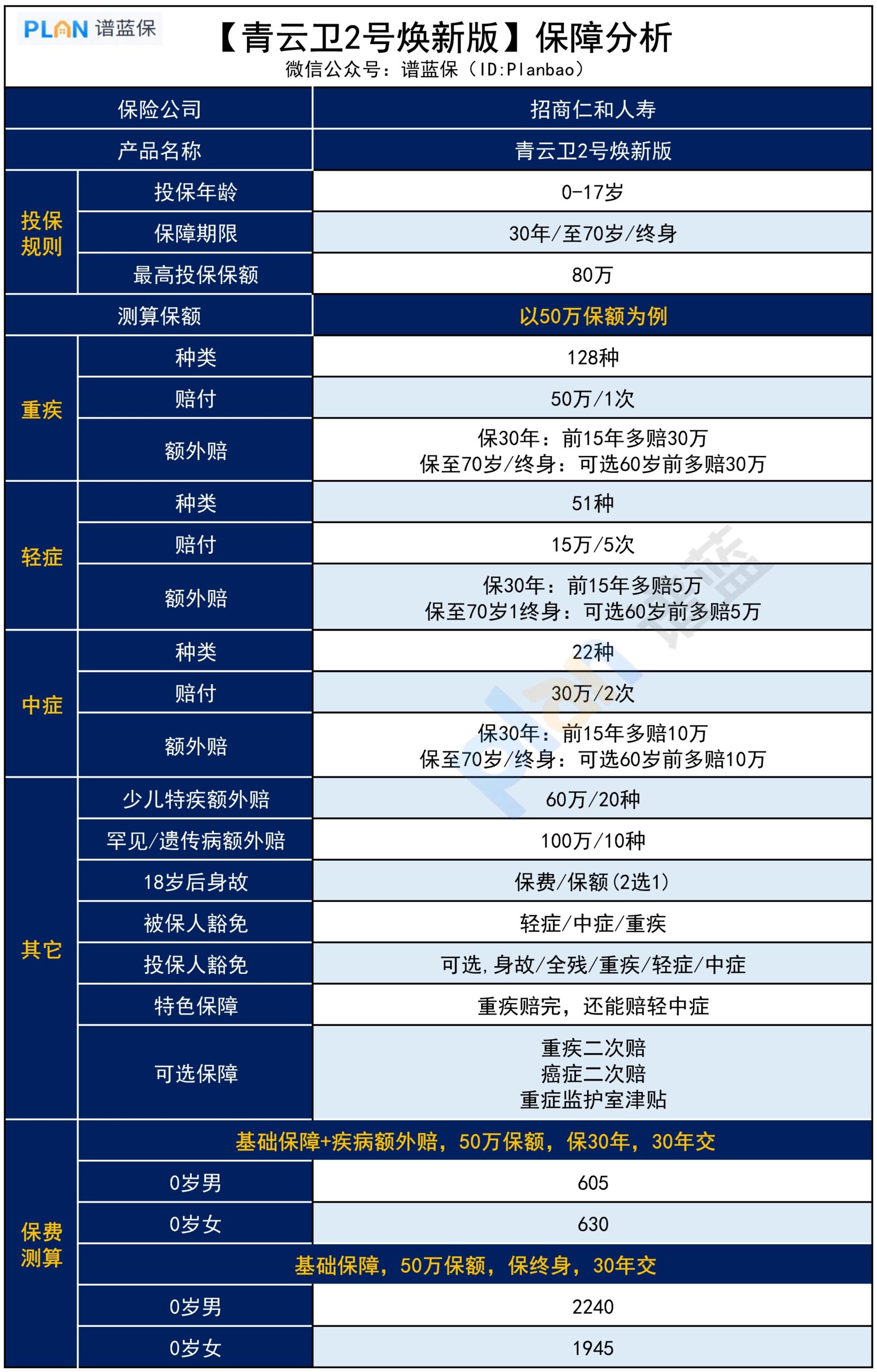 青云卫2号焕新版，保障如何？插图2