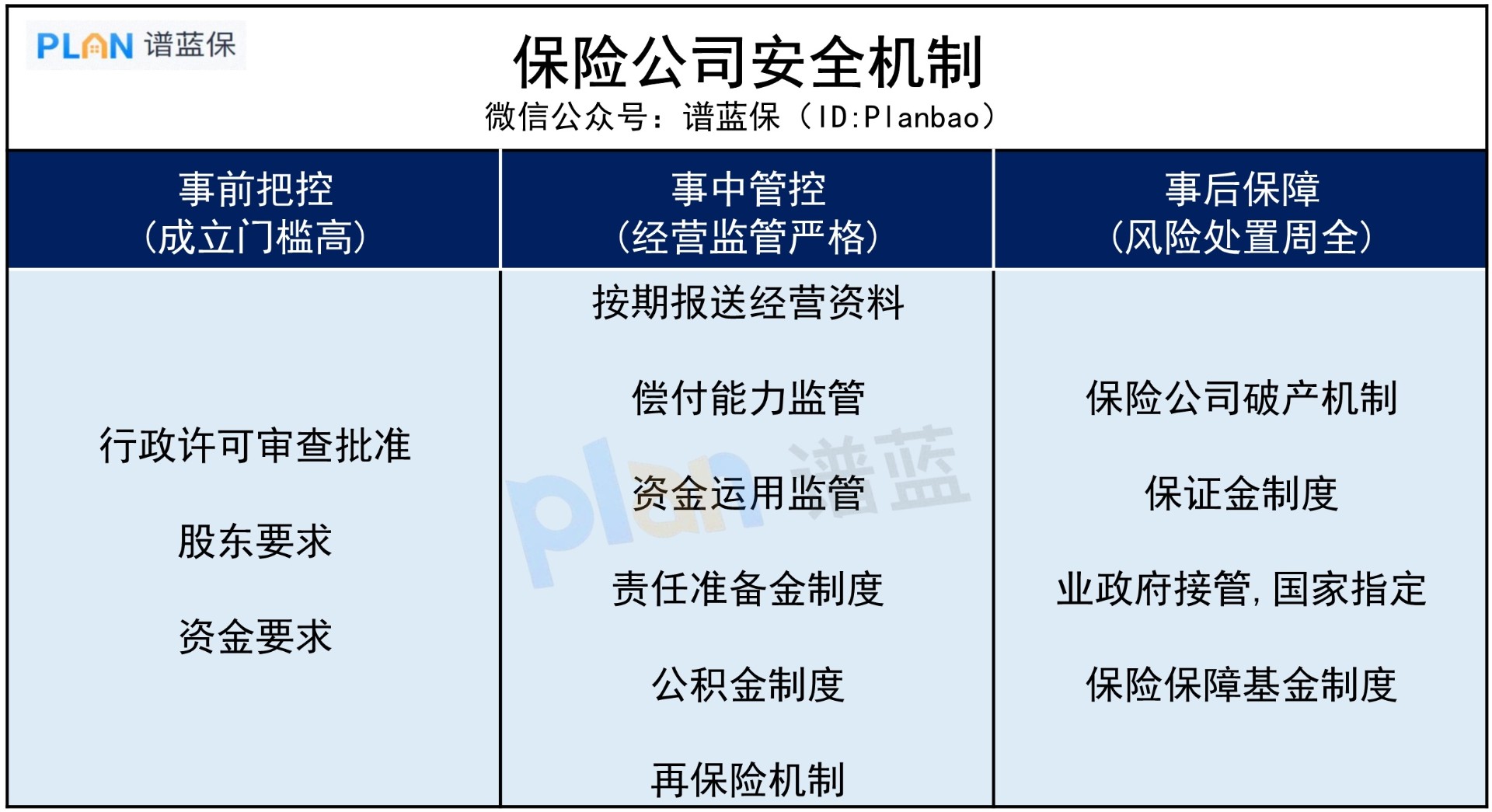 保险公司容易倒闭吗？破产了会怎么样？插图3