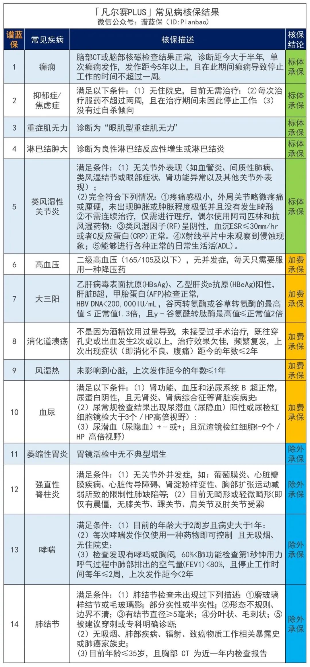 2023年7月热销重疾险榜单，哪款性价比高？插图10