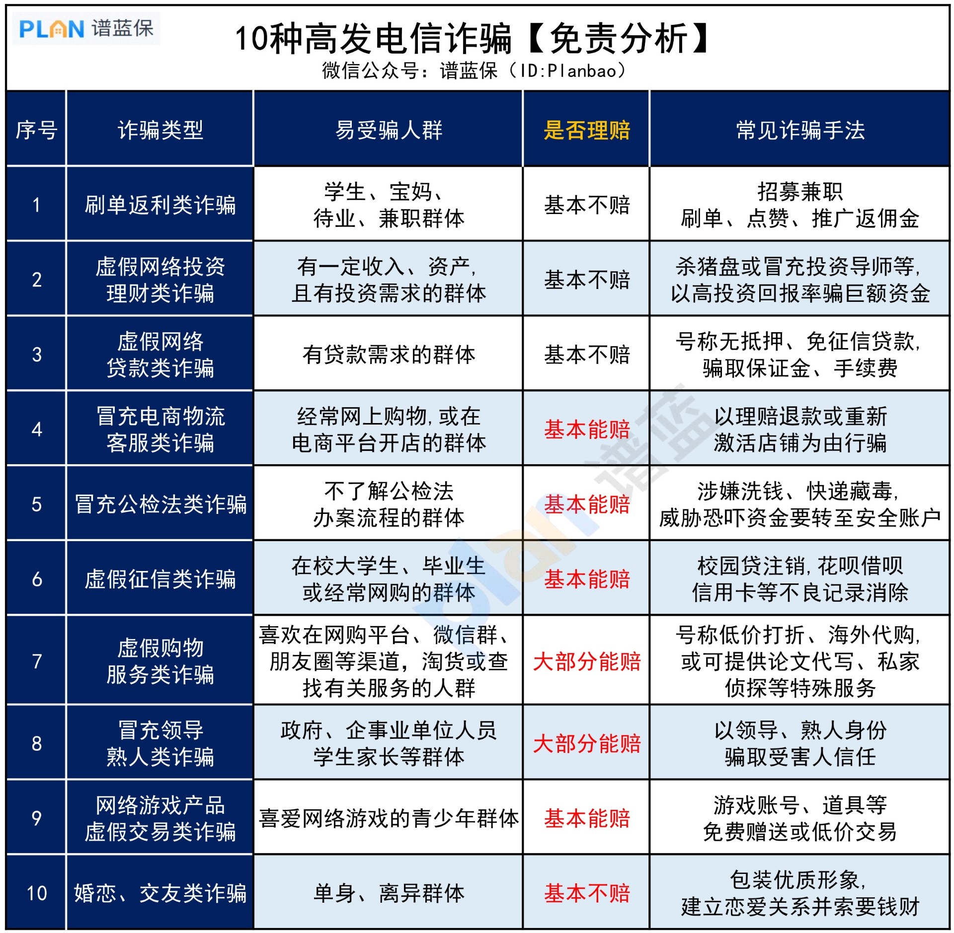 电信诈骗险实用吗？是否值得买？插图3