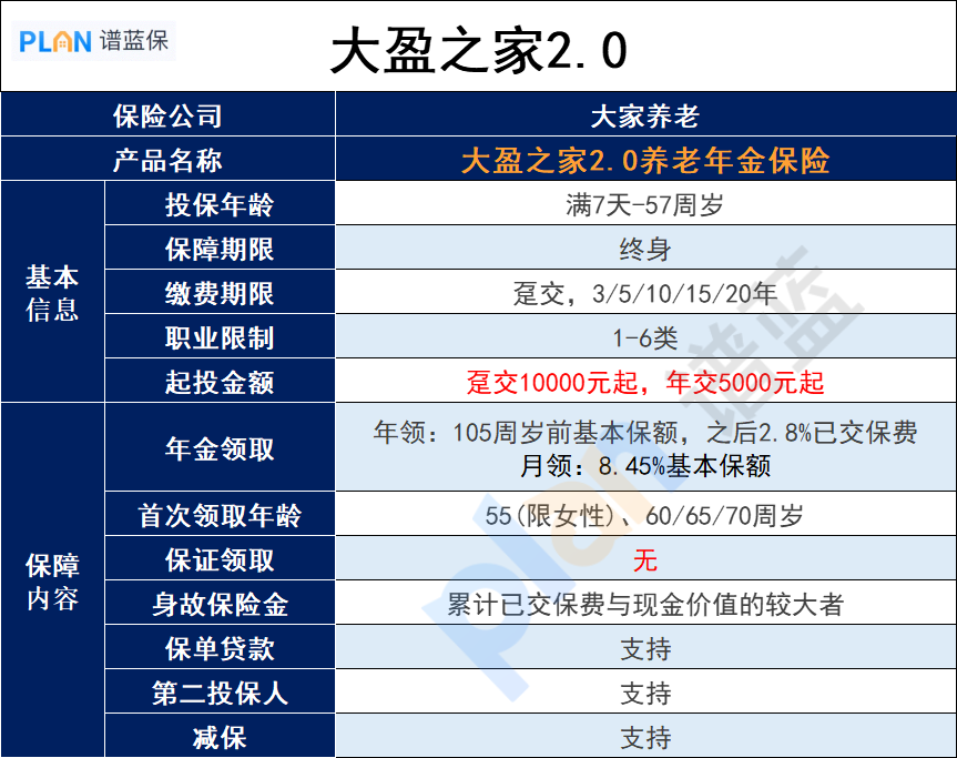 大家养老的大盈之家2.0年金保险好吗？年金保险的五大功能是什么？插图2