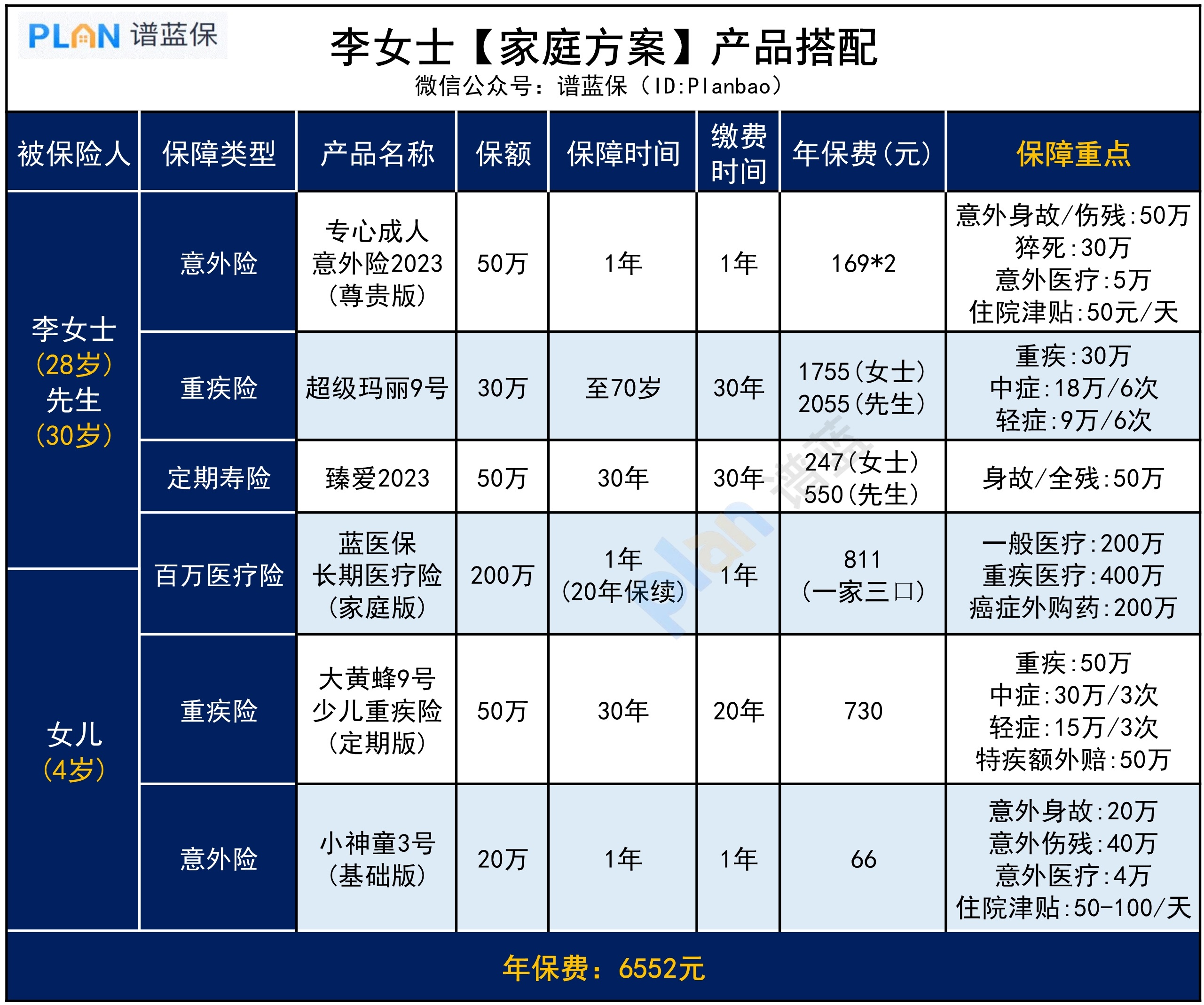 “原来买对保险，关键时刻真的能救急”（附高性价比方案）插图4