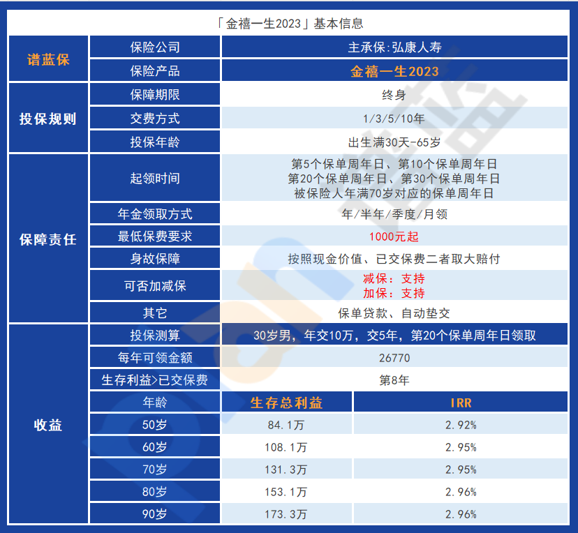 弘康人寿的金禧一生2023是否值得买？