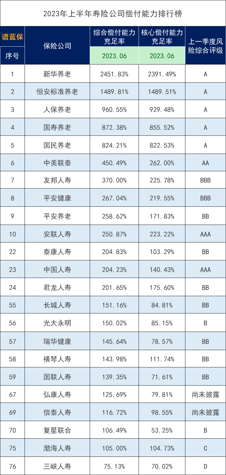 哪一家保险公司是中国最好的？推荐购买哪些保险产品？插图3