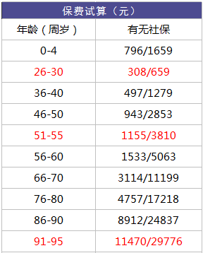 我已经买了医疗险，还有必要买重疾险吗？插图2