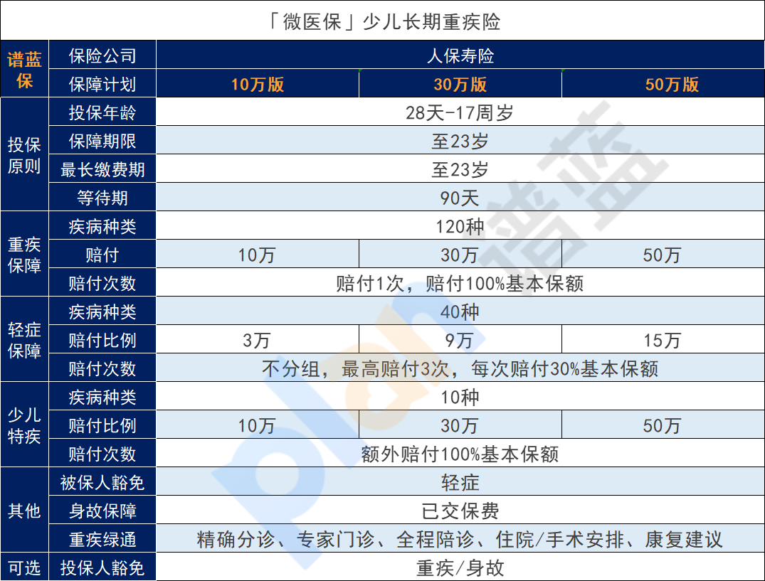 海保人寿增多多5号怎么样？老年人也适合投保吗？插图2