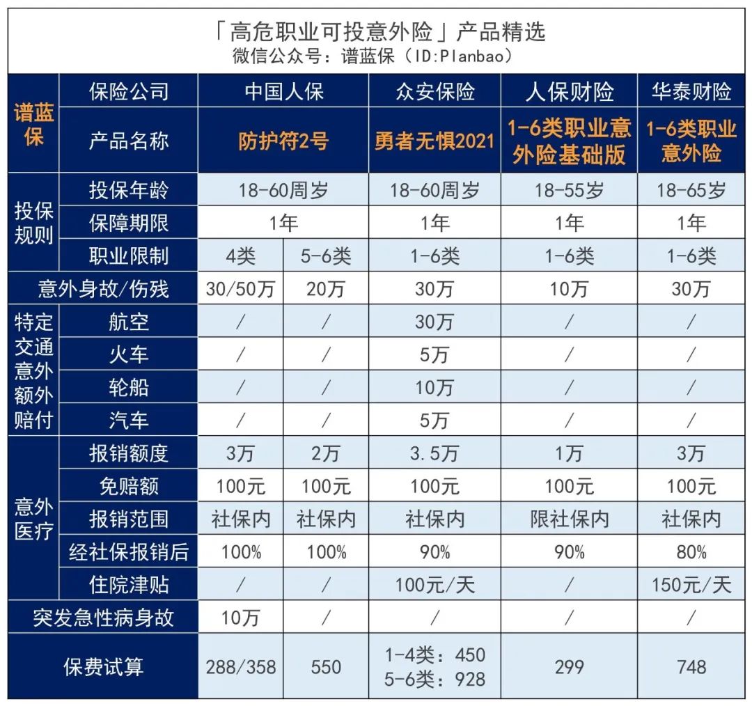 2023年10月意外险榜单，低至每年几十元，哪款好？插图18