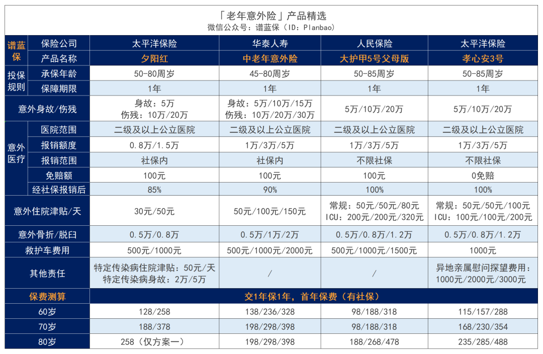 2023年10月意外险榜单，低至每年几十元，哪款好？插图16