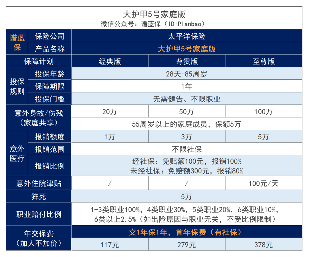 2023年10月意外险榜单，低至每年几十元，哪款好？插图4