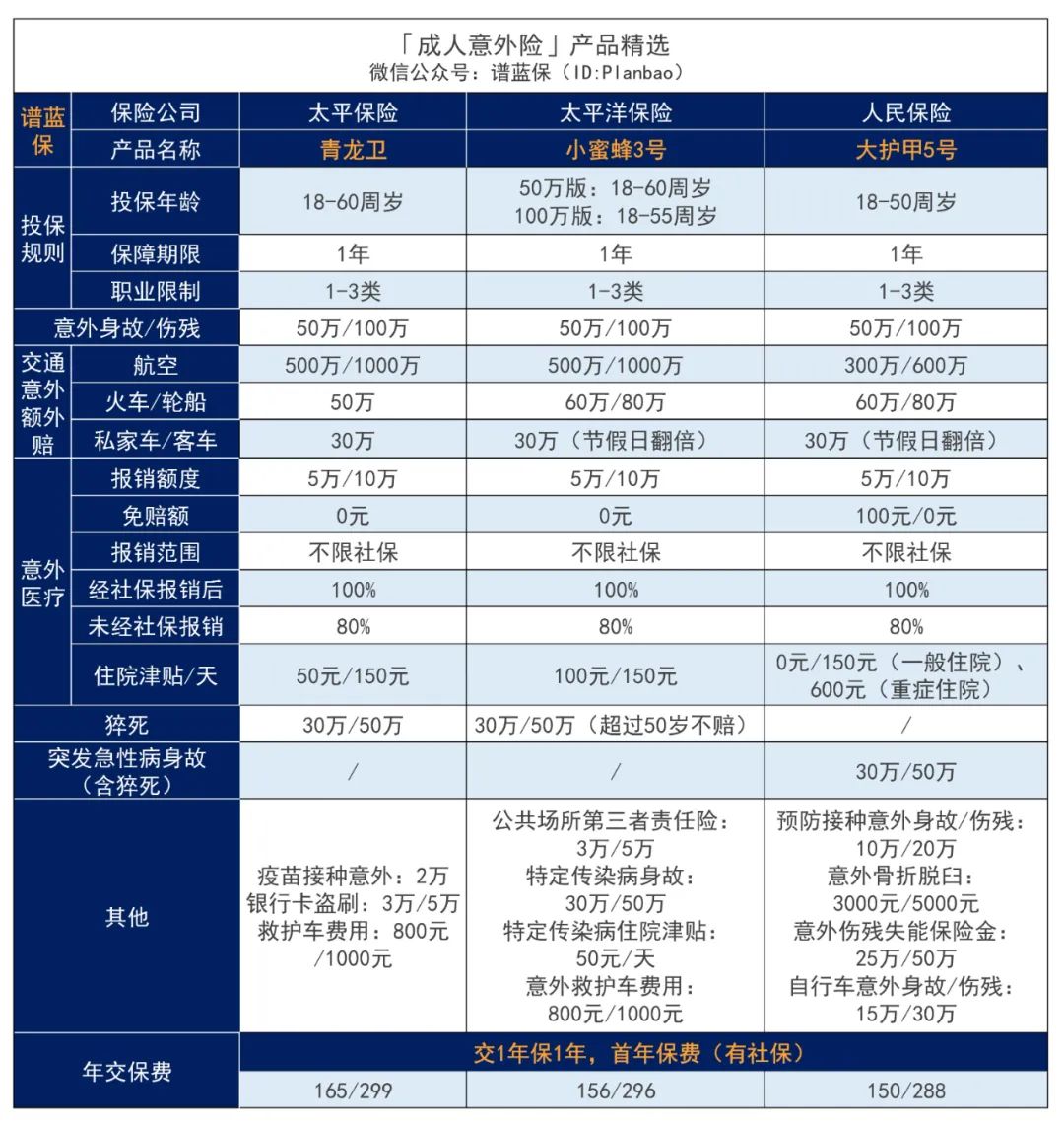 2023年10月意外险榜单，低至每年几十元，哪款好？插图10