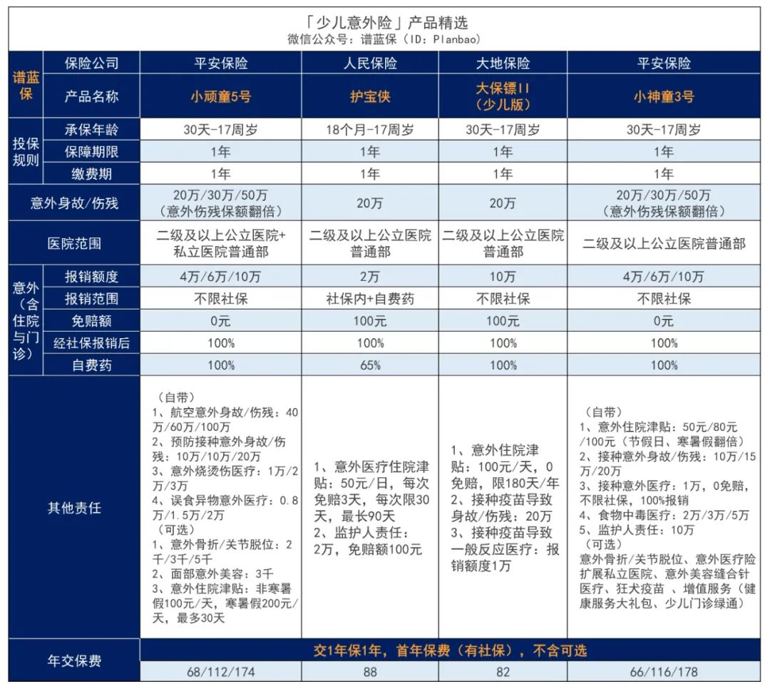 2023年10月意外险榜单，低至每年几十元，哪款好？插图14