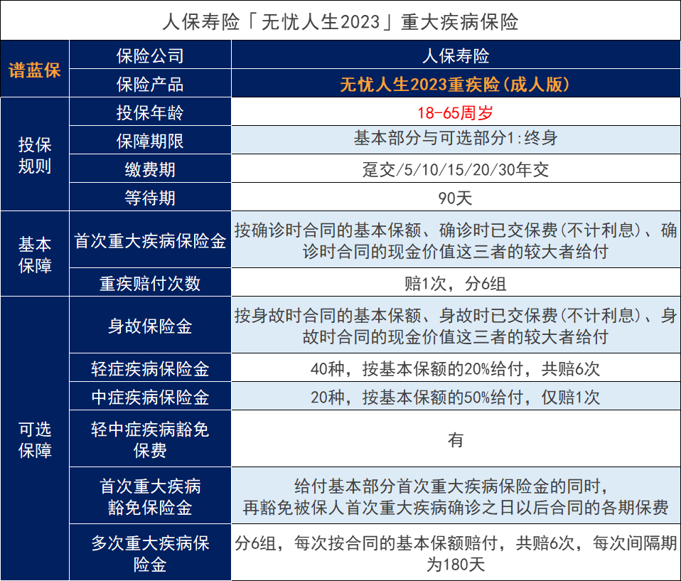 PICC人寿无忧人生2023特色保障是什么？插图2