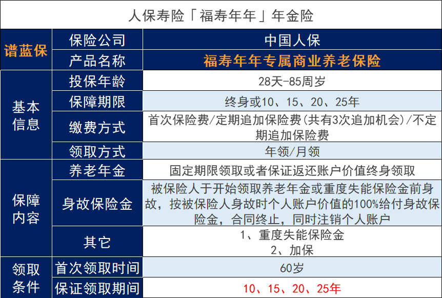 中国人民养老保险产品，可靠吗？怎样领取？插图2