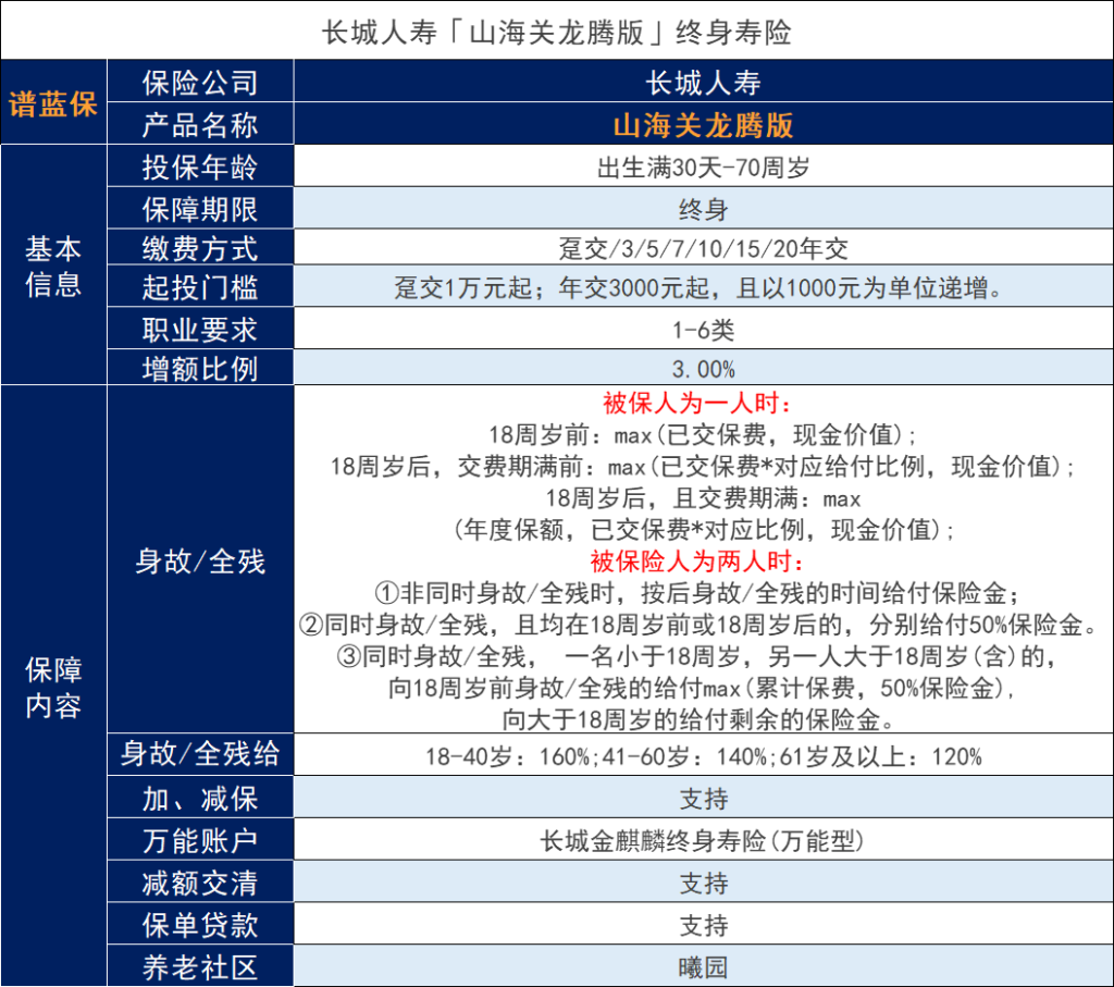 山海关龙腾版增额终身寿险有哪些优势？可以附加万能帐户吗？插图2