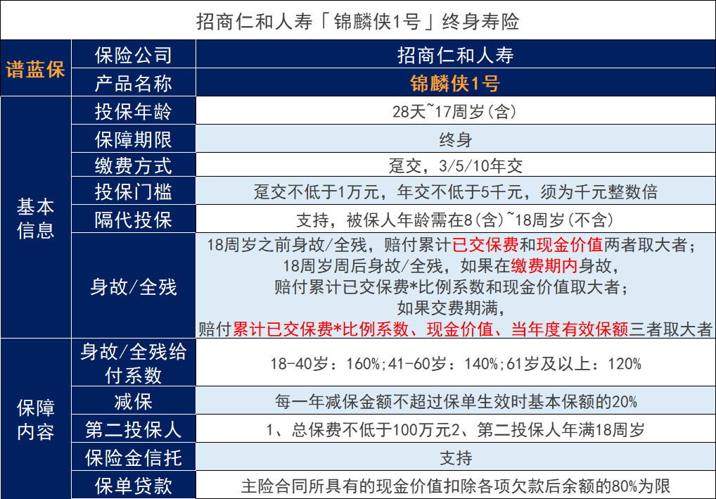 招商仁和人寿锦麟侠1号增额寿投保难吗？保障可靠吗？插图2