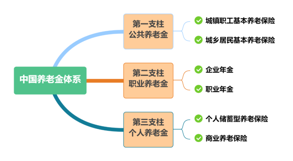 什么是企业年金保险？如何领取？插图3