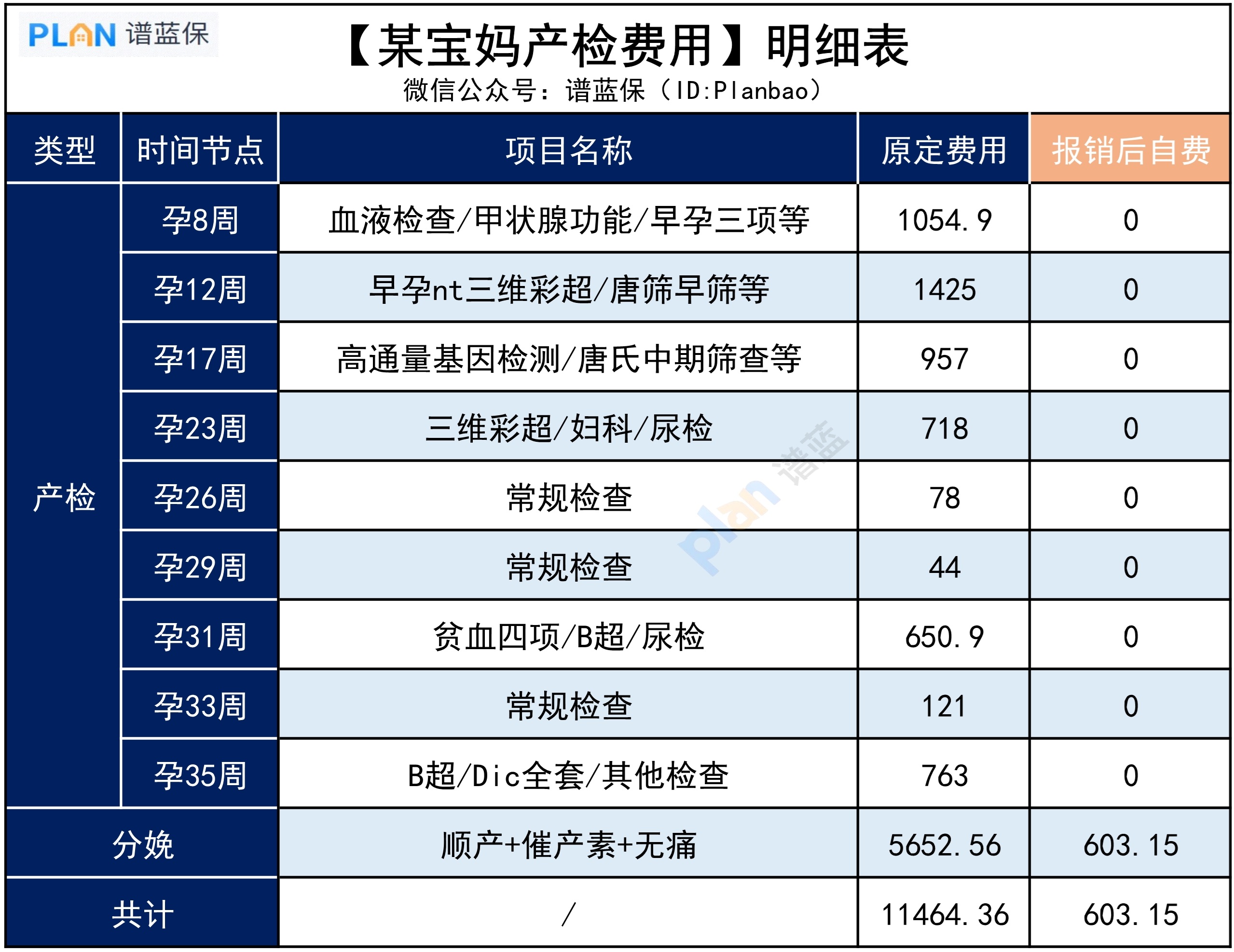 生娃到底要花多少钱？来看看这两份账单插图4