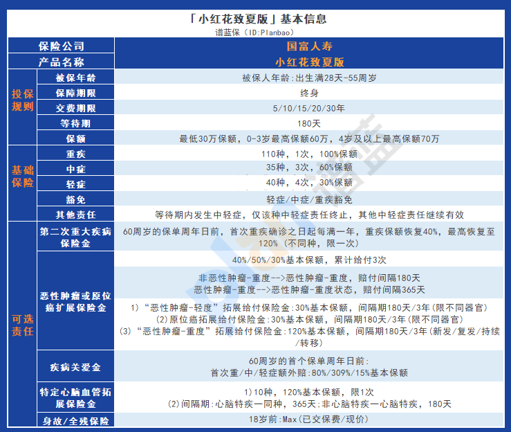 小红花致夏版重疾险：高保额保障让您安心无忧