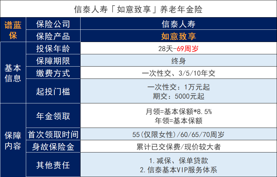 信泰人寿如意致享养老保险基本内容好吗？插图2