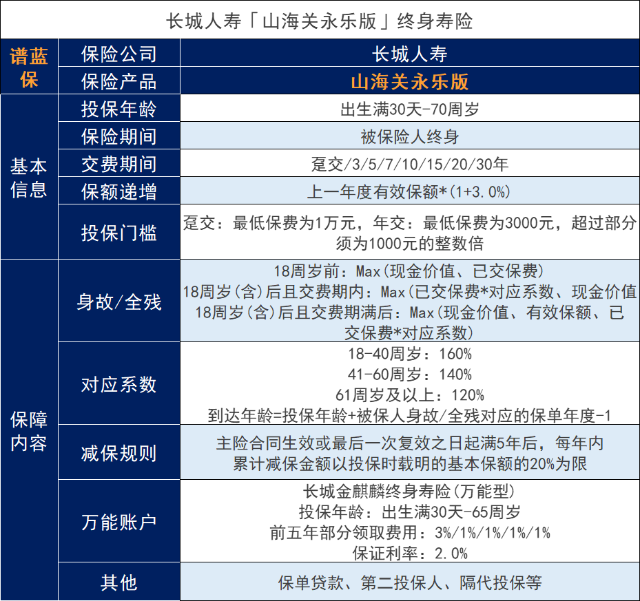 长城山海关永乐版增额终身寿险值得购买吗？能拿到多少钱？插图2