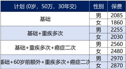 【大黄蜂九号】赔付标准怎么样？插图5