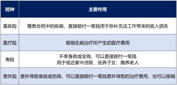 什么是无效投保？插图3