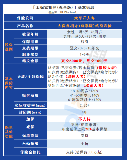 太保鑫相守尊享版终身寿险：保障与收益并重的智选之选插图2