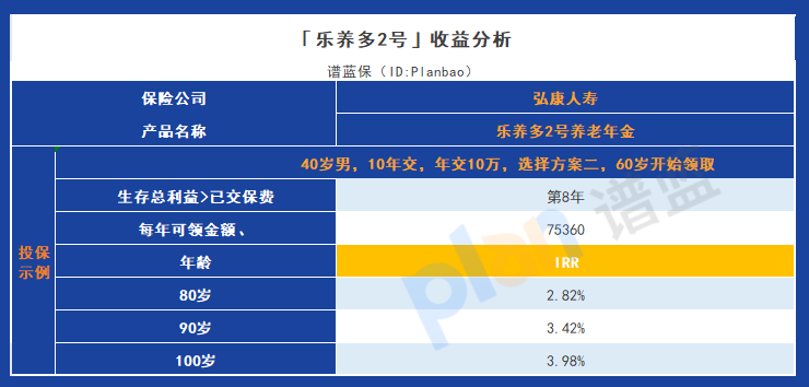 乐养多2号养老年金：高回报与灵活性的完美结合！插图4