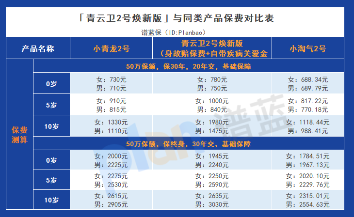 癌症保障加倍，青云卫2号焕新版让孩子健康无忧！插图10