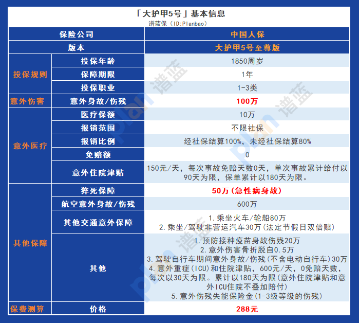 大护甲5号vs小蜜蜂3号：哪个更适合你？插图4