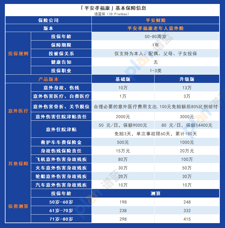 平安孝福康老人意外险：贴心服务，广泛报销范围，让老年人安心保障插图4