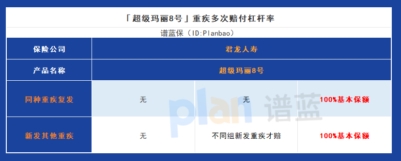 君龙人寿超级玛丽8号，保障全面费用实惠！插图4