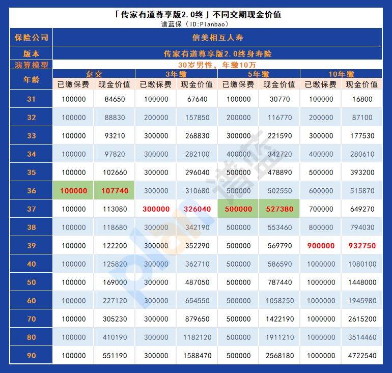 传家有道2.0尊享版终身寿险：全方位保障，为您和家人创造安心稳定未来！插图6