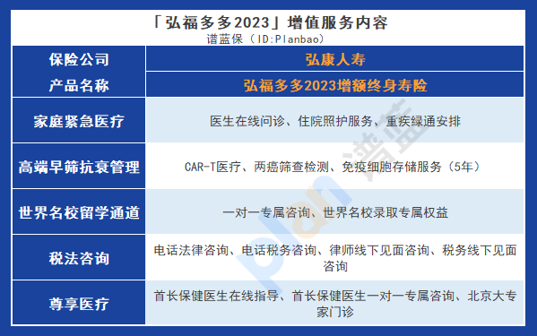 弘福多多2023增额终身寿险：安全灵活，如何实现高收益？插图4