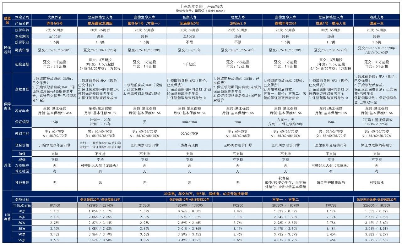 泰康年金保险值得购买吗？年金保险一年多少钱？插图3