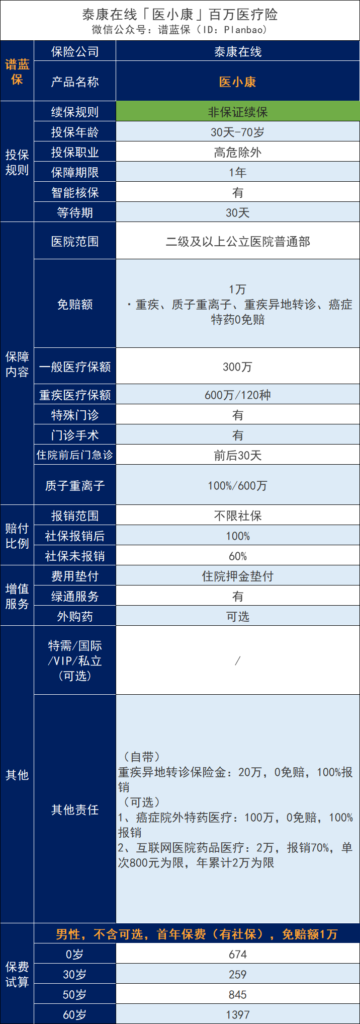 泰康在线医小康百万医疗保险覆盖范围是什么？插图2