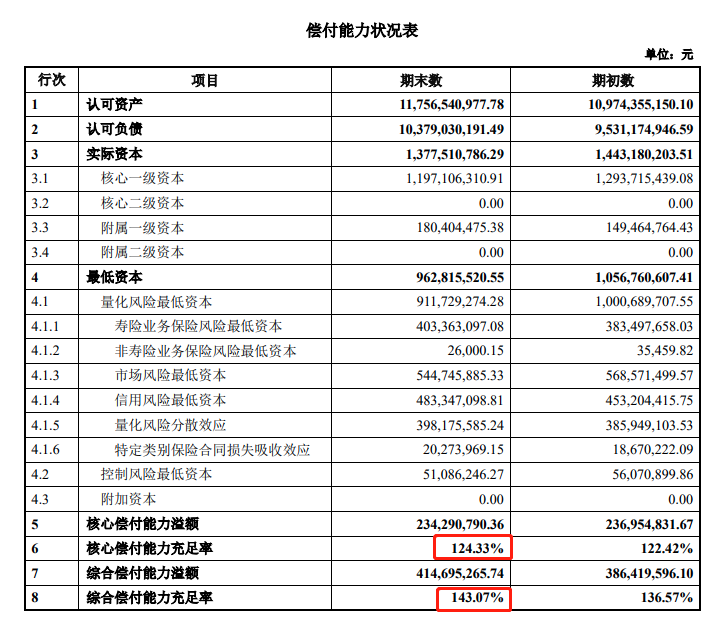 和泰人寿保险可靠吗？和泰人寿产品可靠吗？插图2