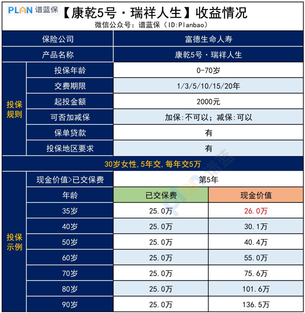 为什么康乾5号瑞祥人生成了网红产品？收益如何？插图2