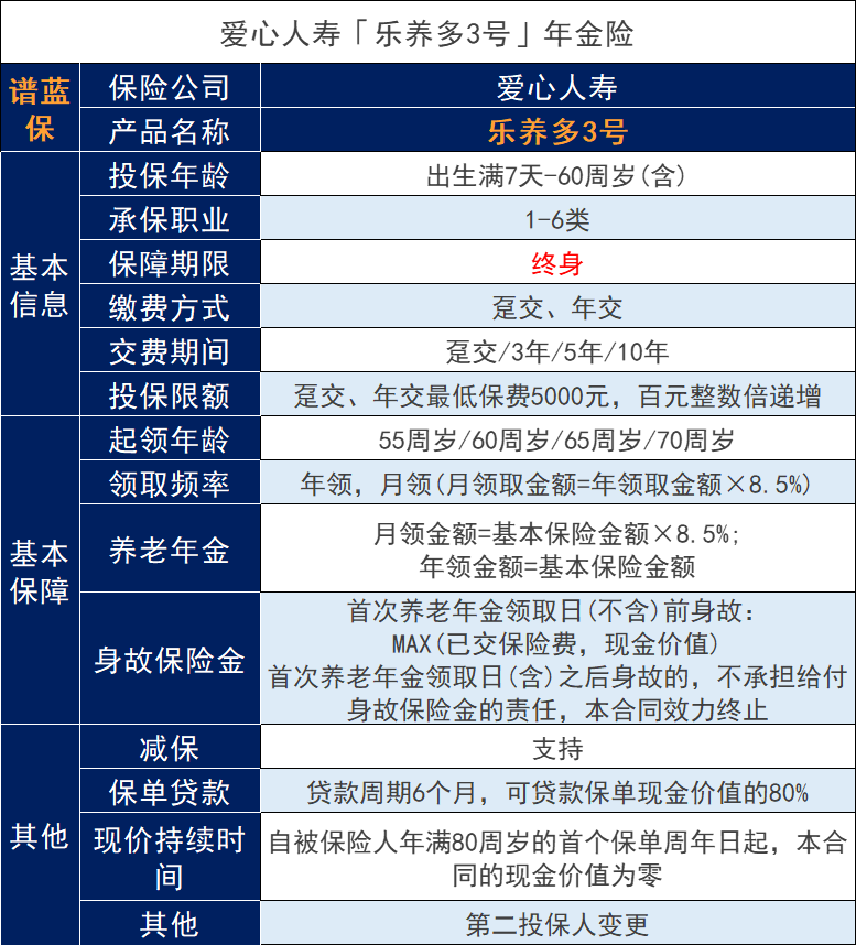 什么是年金保险？乐养多3号养老保险怎么样？插图3