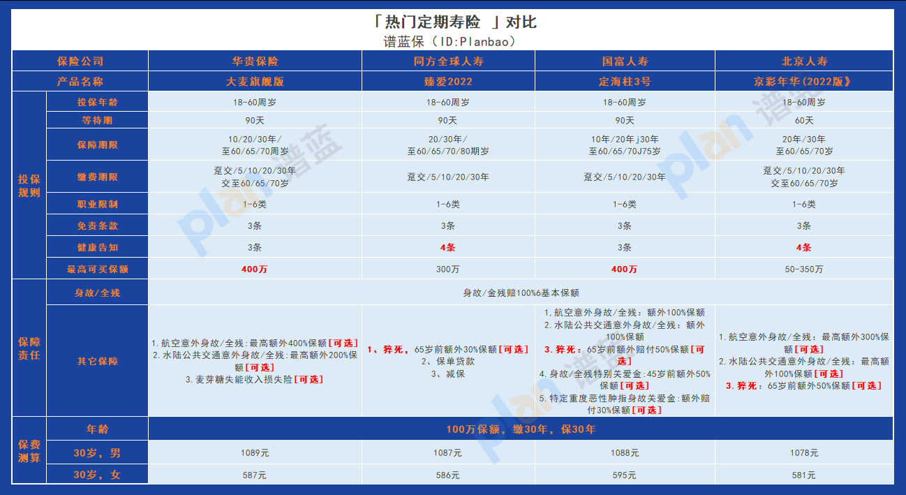 华贵大麦甜蜜家2023定期寿险：宽松健康告知，夫妻共同投保更划算！插图8