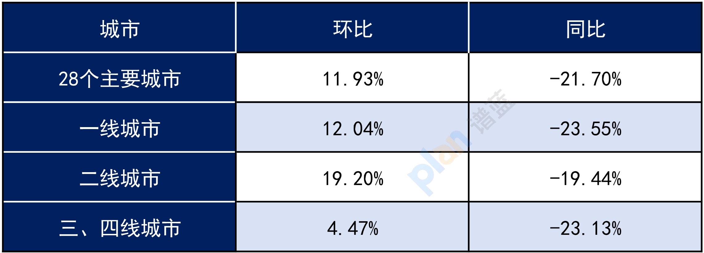 多地楼盘接连“打折促销”，买房的时机到了吗？插图2