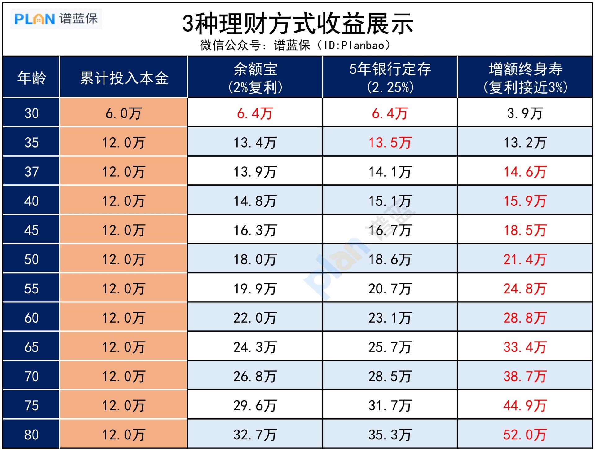 打工人的无痛攒钱神器，有哪些？插图3