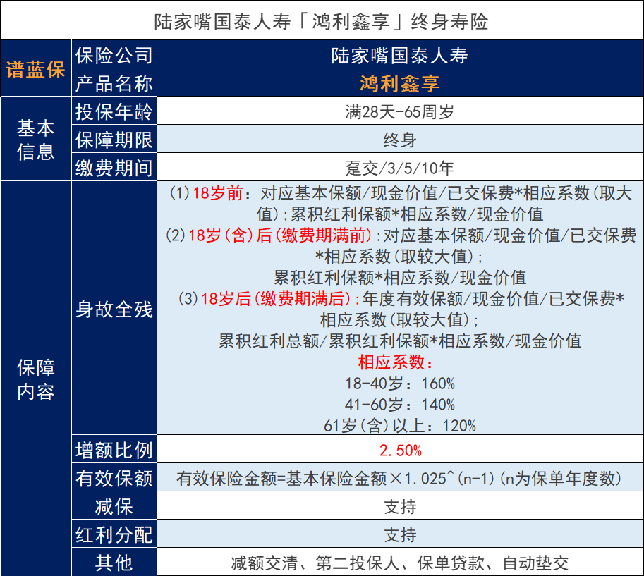 陆家嘴国泰鸿利鑫享终身寿险分红型有什么优势？可靠吗？插图4