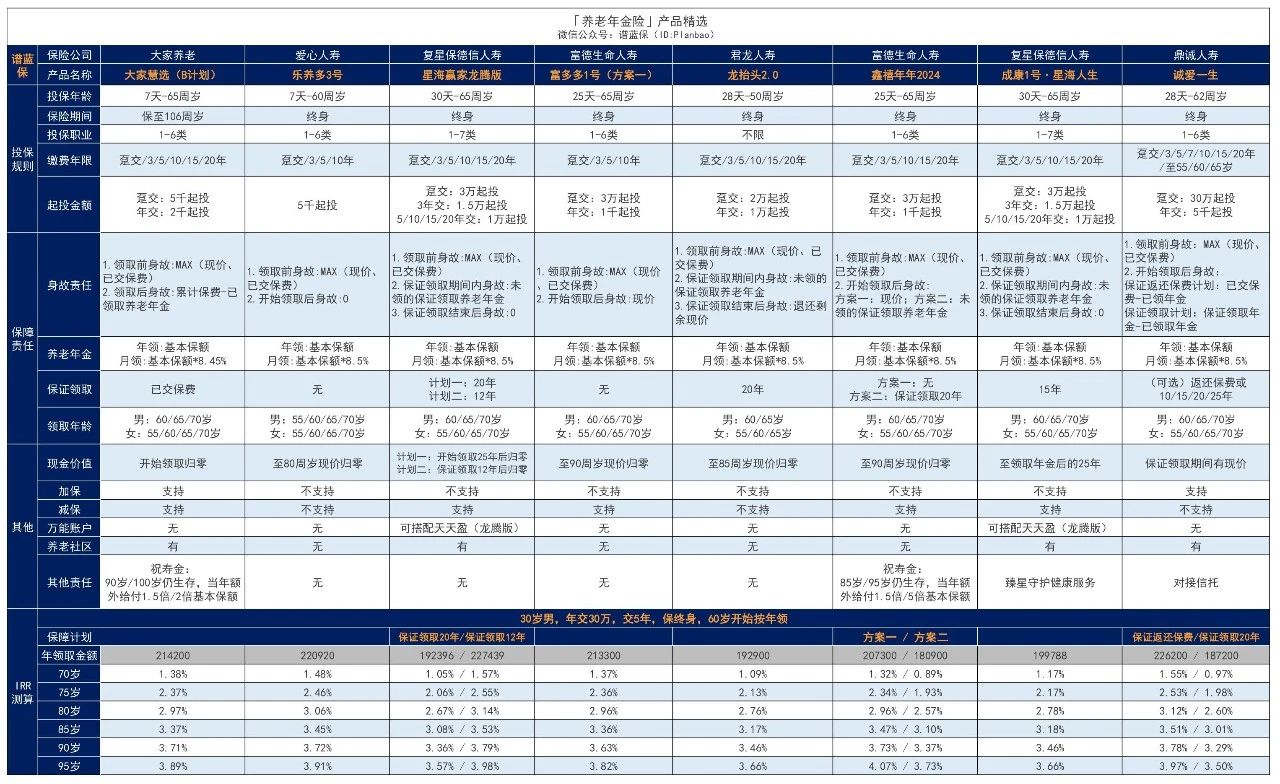 养老金保险哪个好？如何缴纳年金保险？插图3