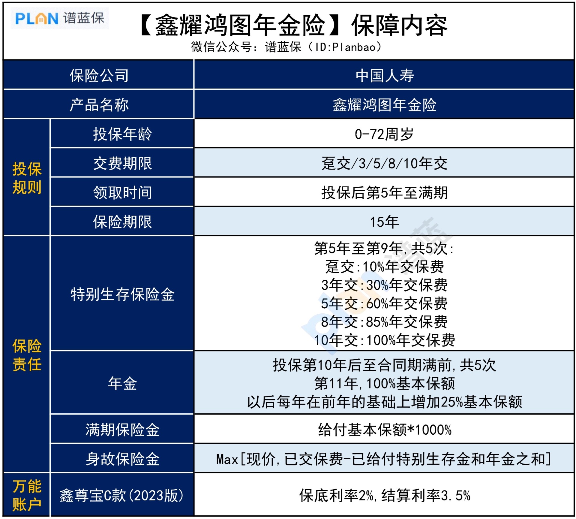 鑫耀鸿图年金保险，条款有哪些？插图3