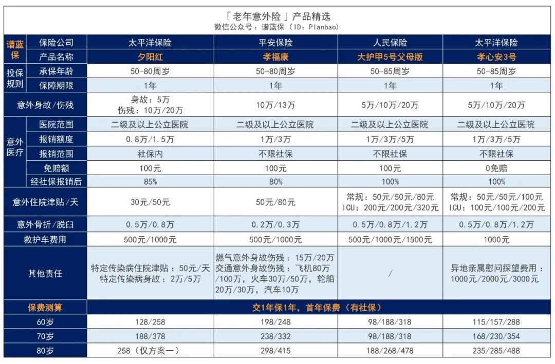 2024年1月意外险榜单，低至每年几十元，哪款好？插图22