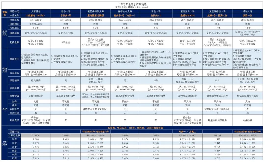 2024年1月理财险榜单，有哪些安全、收益好的选择？插图2