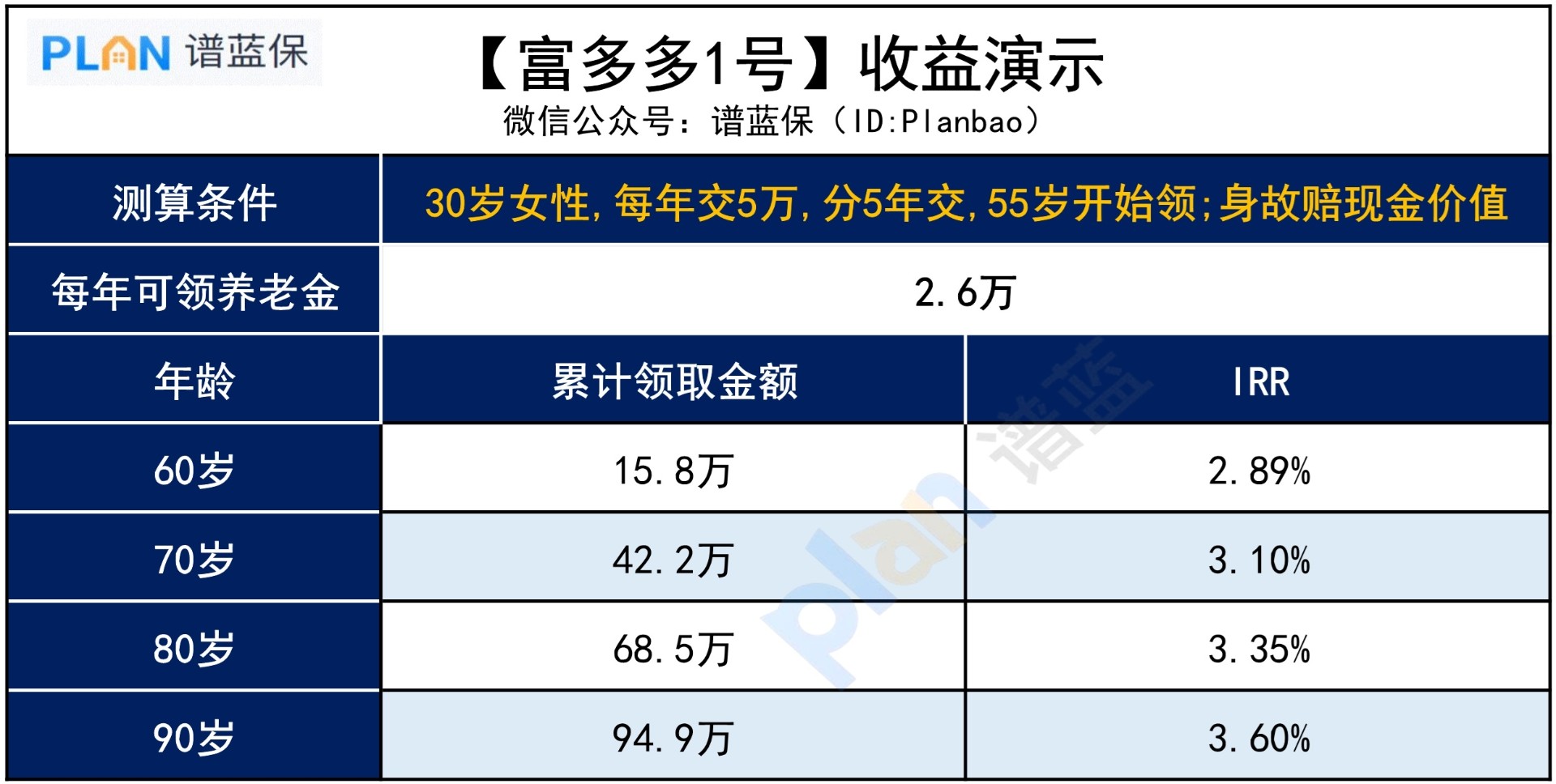 如果想50岁提前退休，可以怎么做？插图3