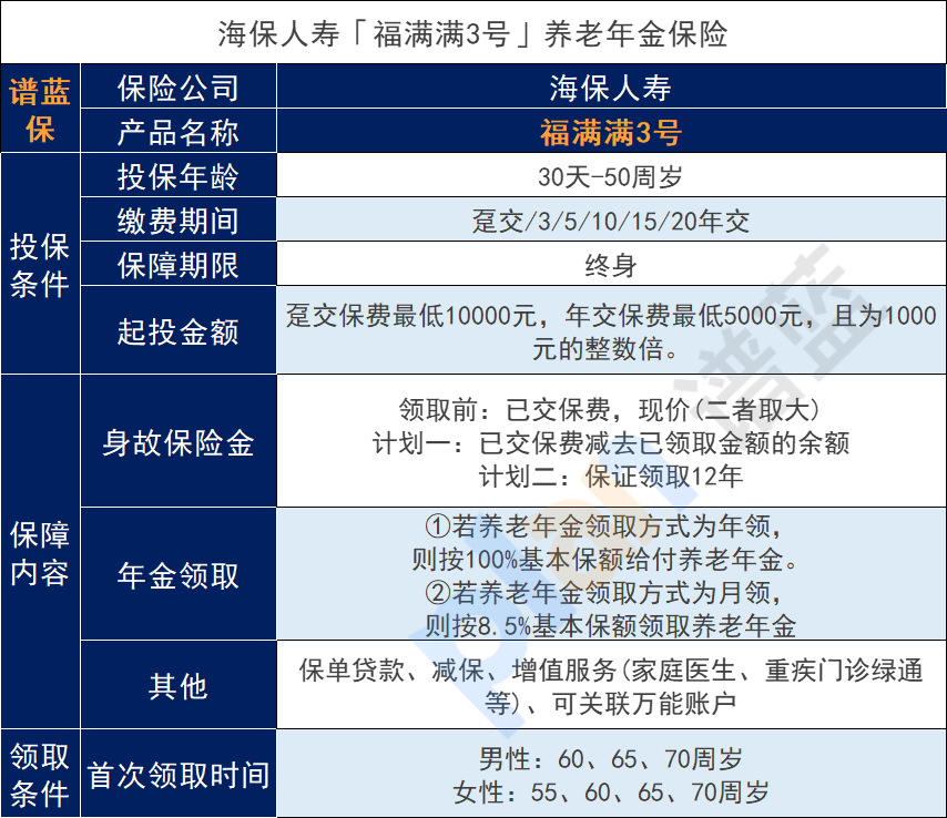 海保人寿福满满3号养老金保险家庭医生服务怎么样？插图4